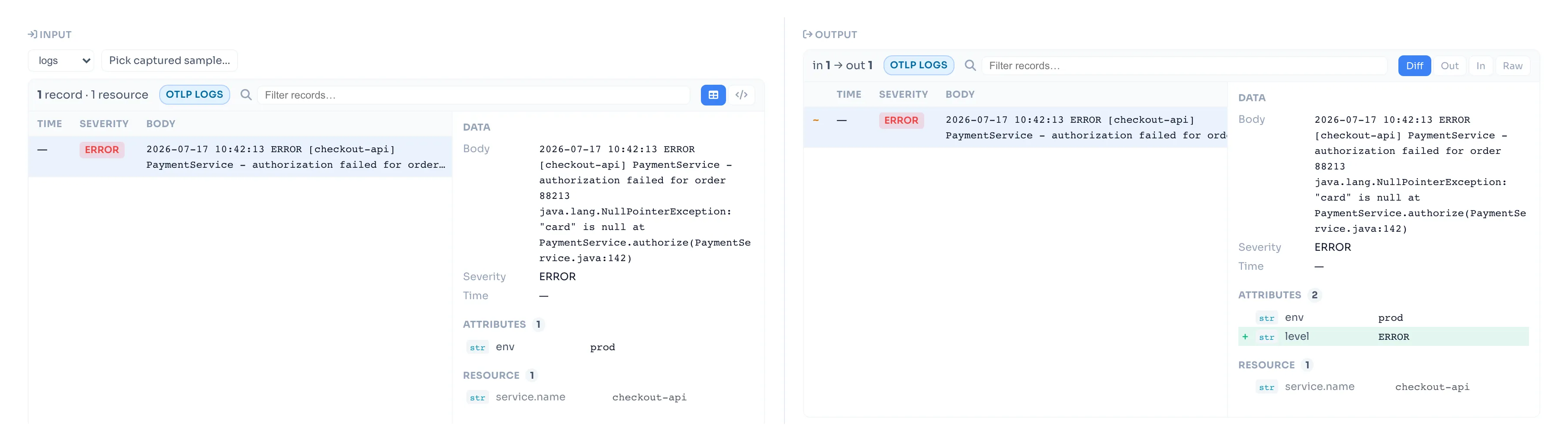 LinkMesh's processor dry-run on the severity transform. The INPUT pane holds a checkout-api log record whose body is a NullPointerException stack trace, with only an env: prod attribute — no level. The OUTPUT pane shows the same record with a new level: ERROR attribute added, highlighted green in the diff gutter.