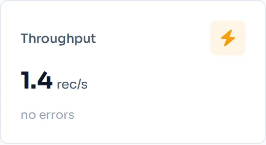 The dashboard's Throughput card. The collector is processing the syslog records and forwarding them to the Debug destination.