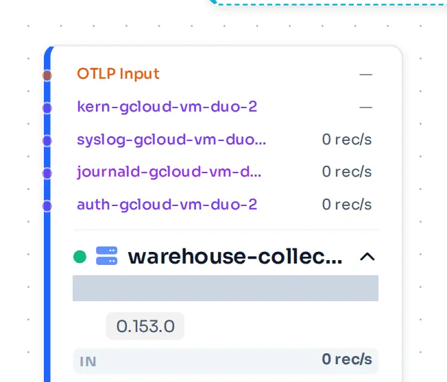 An expanded collector card: each source row shows that source's own rate, a dash where nothing is reported for it, and the in line sums them.