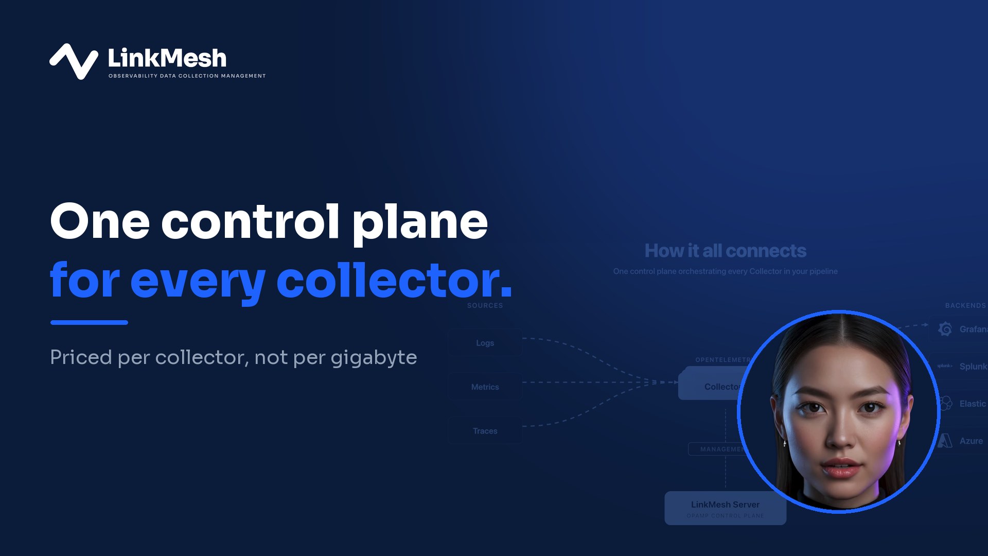 LinkMesh — the ninety-second explainer